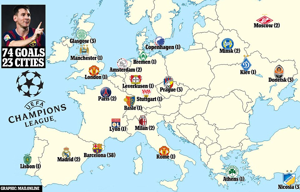 Messi Pecahkan Rekor Raul, Ini Peta Penaklukannya di Eropa